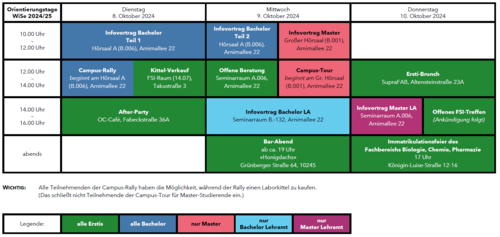 Ablaufplan OE WiSe 24/25