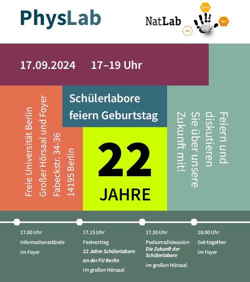 22 Jahre PhyLab und NatLab